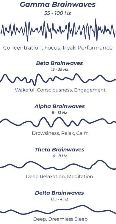 brain-waves-visualisation